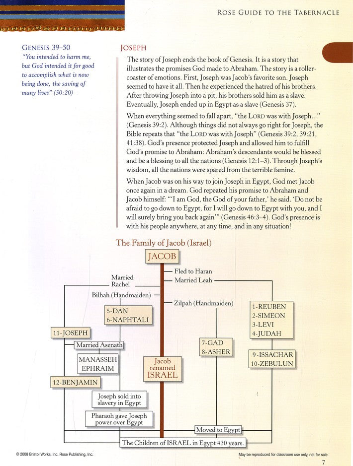 Guide to the Tabernacle