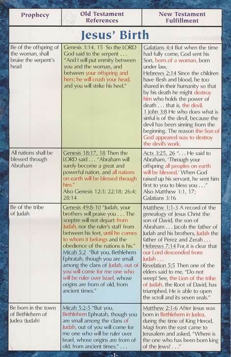 100 Prophecies Fulfilled by Jesus