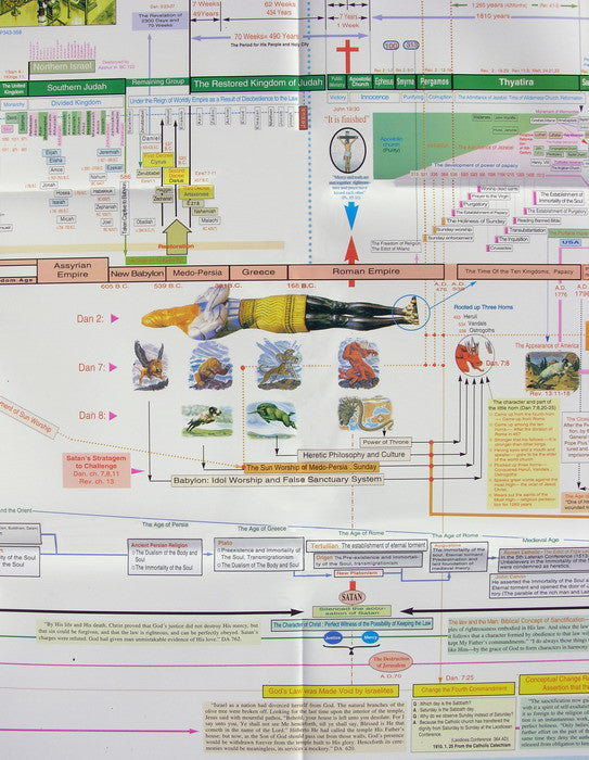 History of Redemption Chart, Cloth Edition (70x47)